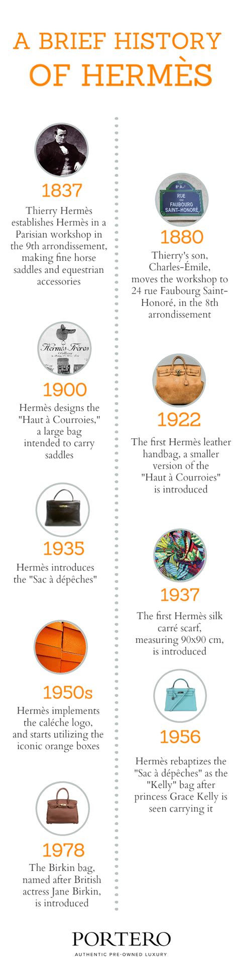 Hermes fashion facts